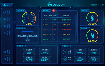 Integrated Cabinet Monitoring