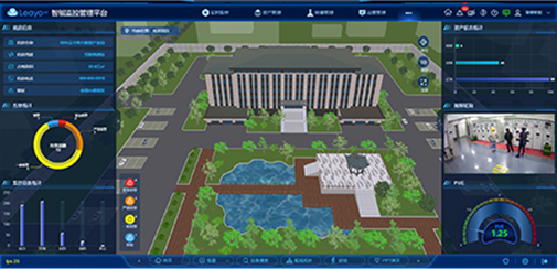 3D Visualization